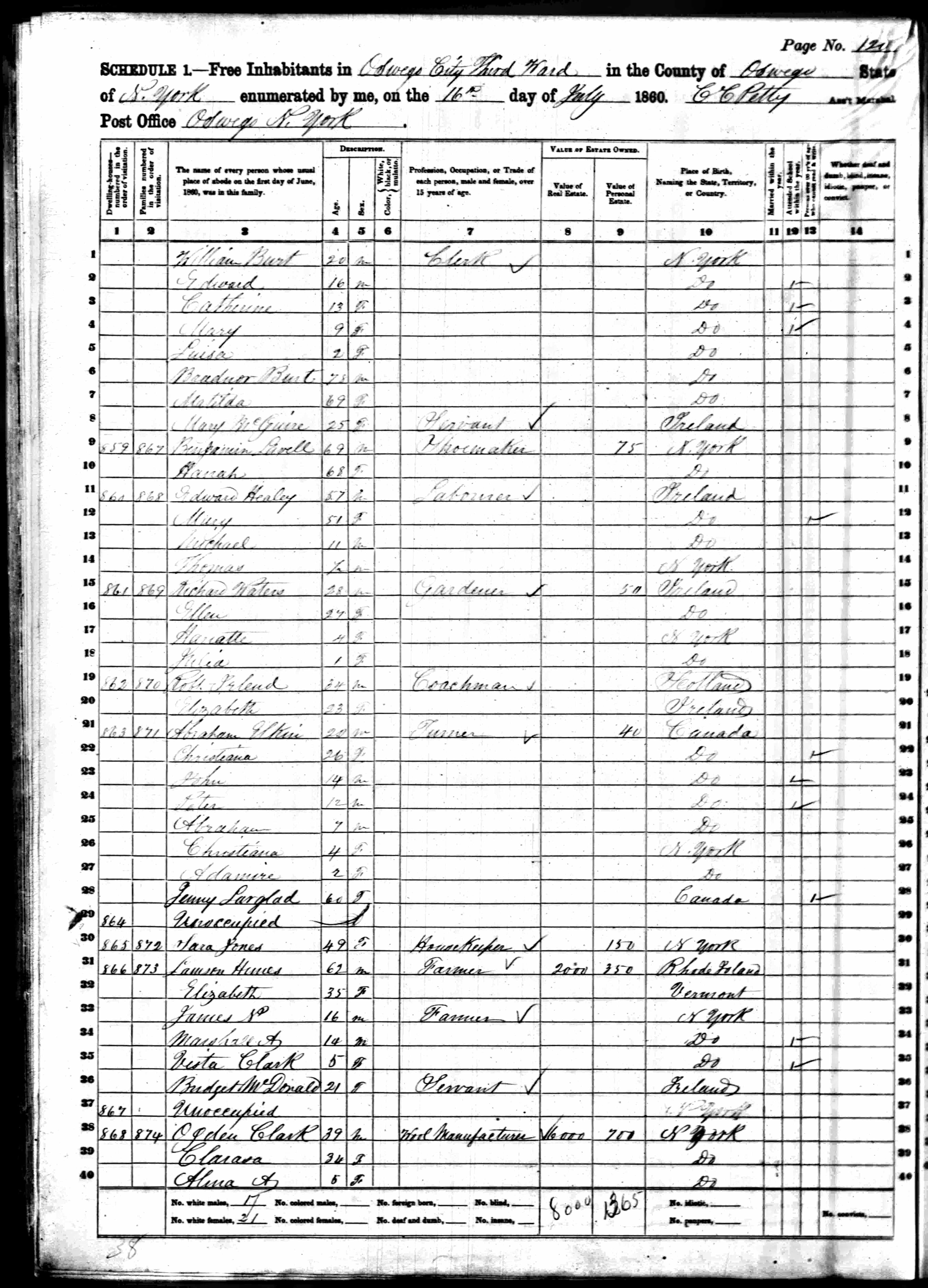 1860 United States Federal Census